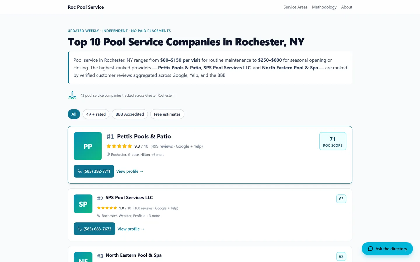 A grid of ten Rochester niche directory homepages shown together as one portfolio